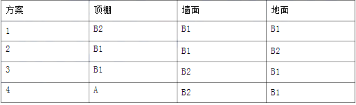 消防安全技术实务,历年真题,2018年消防工程师考试《消防安全技术实务》真题