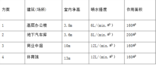 消防安全技术实务,历年真题,2018年消防工程师考试《消防安全技术实务》真题