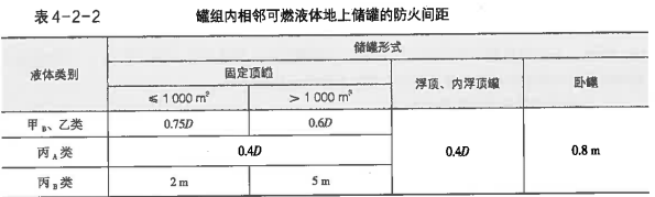 消防安全技术实务,章节练习,基础复习,消防安全技术实务模拟