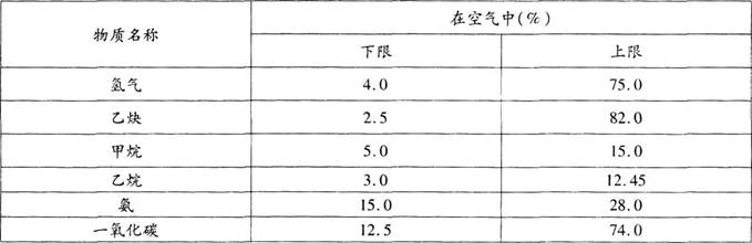 消防安全技术实务,模拟考试,2021年消防工程师考试《消防安全技术实务》模考试卷6