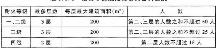 消防安全技术实务,模拟考试,2021年消防工程师考试《消防安全技术实务》模考试卷5