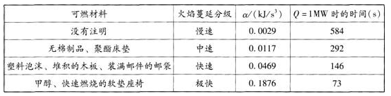 消防安全技术实务,章节练习,基础复习,消防安全技术实务模拟 消防安全技术实务,章节练习,基础复习,消防安全技术实务模拟