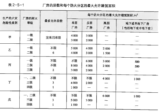 消防安全技术实务,章节练习,基础复习,消防安全技术实务模拟