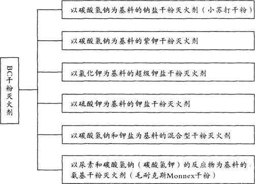 消防安全技术实务,章节练习,基础复习,消防安全技术实务模拟