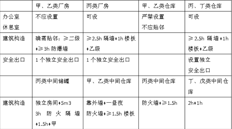 消防安全技术实务,预测试卷,2021年消防工程师考试《消防安全技术实务》名师预测卷3