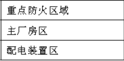 消防安全技术实务,预测试卷,2021年消防工程师考试《消防安全技术实务》名师预测卷3
