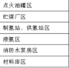 消防安全技术实务,预测试卷,2021年消防工程师考试《消防安全技术实务》名师预测卷3