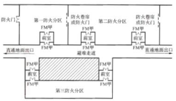 消防安全技术实务,预测试卷,2021年消防工程师考试《消防安全技术实务》名师预测卷3