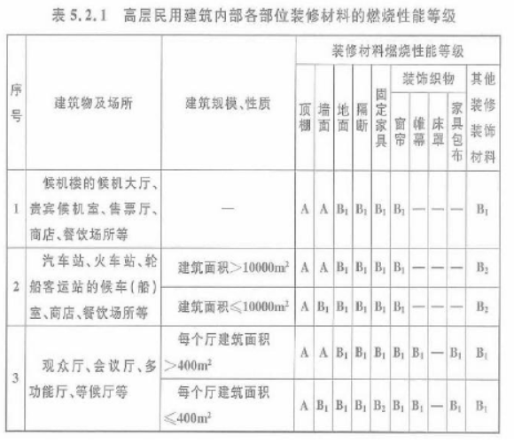 消防安全技术实务,预测试卷,2021年消防工程师考试《消防安全技术实务》名师预测卷3