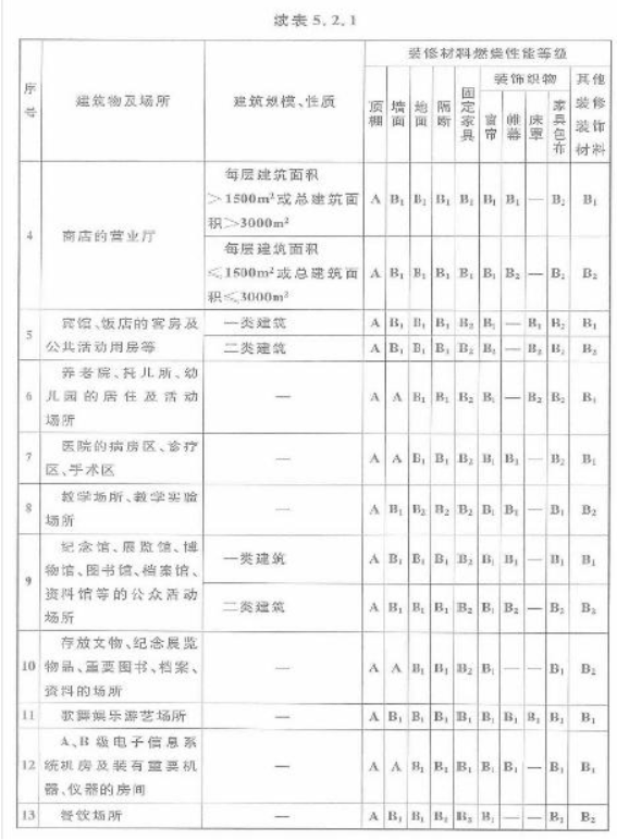 消防安全技术实务,预测试卷,2021年消防工程师考试《消防安全技术实务》名师预测卷3