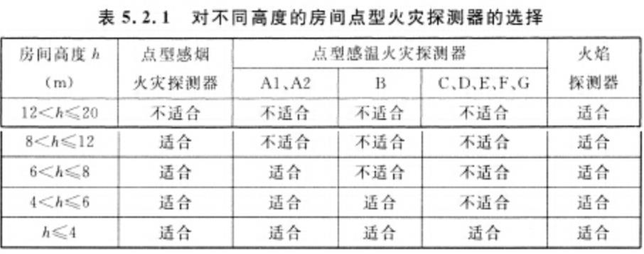 消防安全技术实务,深度自测卷,2021年消防工程师考试《消防安全技术实务》深度自测卷3