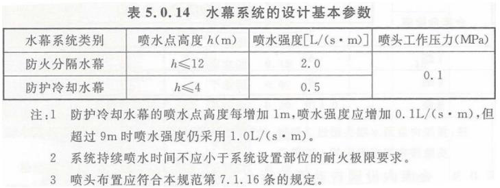 消防安全技术实务,深度自测卷,2021年消防工程师考试《消防安全技术实务》深度自测卷3