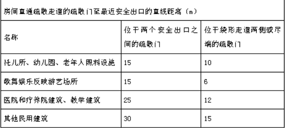 消防安全技术实务,深度自测卷,2021年消防工程师考试《消防安全技术实务》深度自测卷3