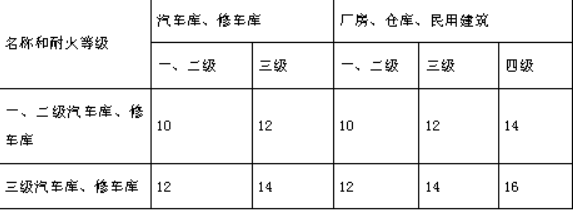 消防安全技术实务,深度自测卷,2021年消防工程师考试《消防安全技术实务》深度自测卷3