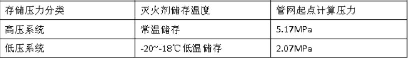 消防安全技术实务,深度自测卷,2021年消防工程师考试《消防安全技术实务》深度自测卷3