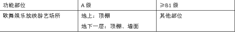 消防安全技术实务,深度自测卷,2021年消防工程师考试《消防安全技术实务》深度自测卷3