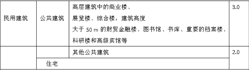 消防安全技术实务,深度自测卷,2021年消防工程师考试《消防安全技术实务》深度自测卷3