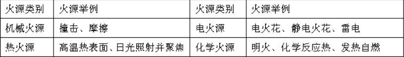 消防安全技术实务,深度自测卷,2021年消防工程师考试《消防安全技术实务》深度自测卷3