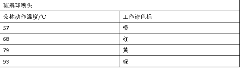 消防安全技术实务,深度自测卷,2021年消防工程师考试《消防安全技术实务》深度自测卷3