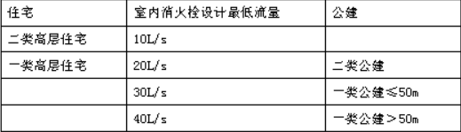 消防安全技术实务,深度自测卷,2021年消防工程师考试《消防安全技术实务》深度自测卷3