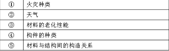 消防安全技术实务,点睛提分卷,2021年消防工程师考试《消防安全技术实务》点睛提分卷3