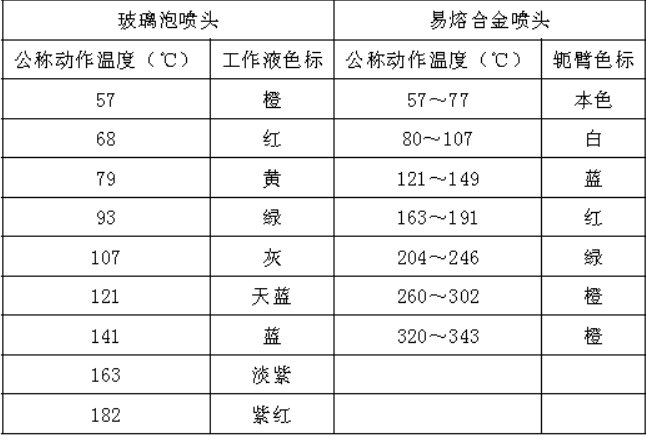 消防安全技术实务,点睛提分卷,2021年消防工程师考试《消防安全技术实务》点睛提分卷3