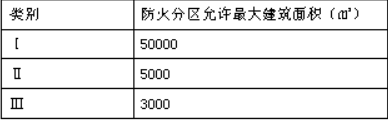 消防安全技术实务,点睛提分卷,2021年消防工程师考试《消防安全技术实务》点睛提分卷3