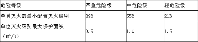 消防安全技术实务,点睛提分卷,2021年消防工程师考试《消防安全技术实务》点睛提分卷3