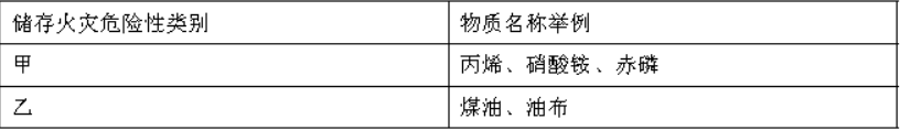 消防安全技术实务,点睛提分卷,2021年消防工程师考试《消防安全技术实务》点睛提分卷3