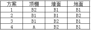 消防安全技术实务,真题章节精选,建筑防火