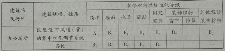 消防安全技术实务,章节练习,消防安全技术实务真题章节