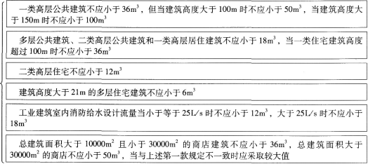 消防安全技术实务,章节练习,基础复习,消防安全技术实务真题