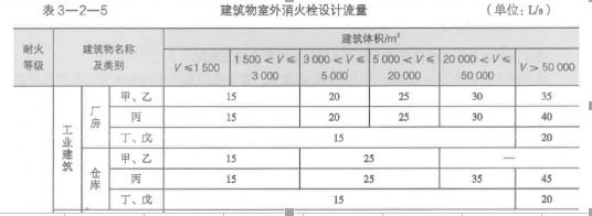 消防安全技术实务,真题章节精选,建筑消防设施