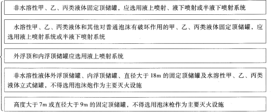 消防安全技术实务,真题章节精选,建筑消防设施