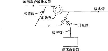消防安全技术实务,章节练习,基础复习,消防安全技术实务真题