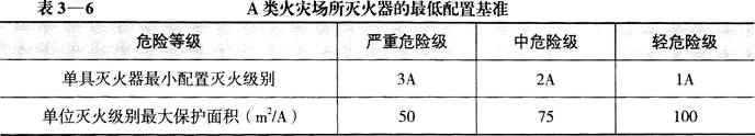 消防安全技术实务,真题章节精选,建筑消防设施