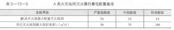 消防安全技术实务,真题章节精选,建筑消防设施