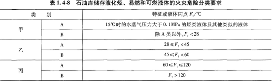 消防安全技术实务,真题章节精选,其他建筑、场所防火