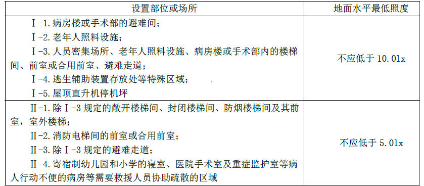 消防安全技术实务,高分通关卷,2021年消防工程师考试《消防安全技术实务》高分通关卷4