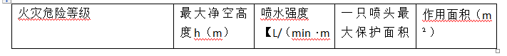 消防安全技术实务,高分通关卷,2021年消防工程师考试《消防安全技术实务》高分通关卷4