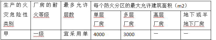 消防安全技术实务,高分通关卷,2021年消防工程师考试《消防安全技术实务》高分通关卷4