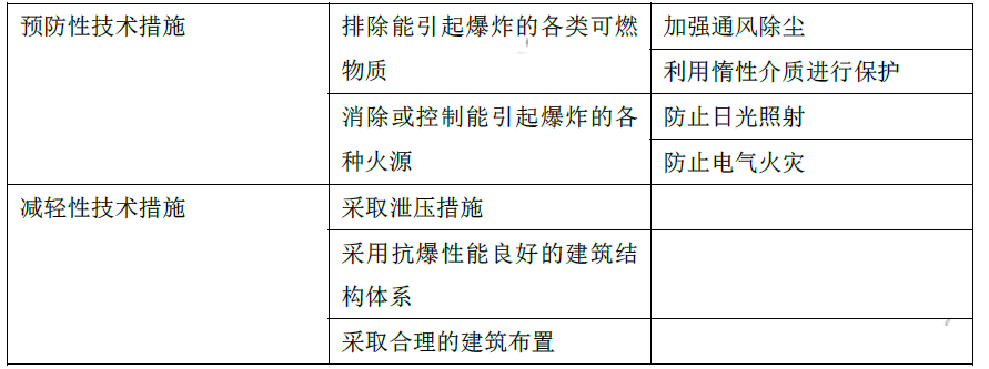 消防安全技术实务,高分通关卷,2021年消防工程师考试《消防安全技术实务》高分通关卷4