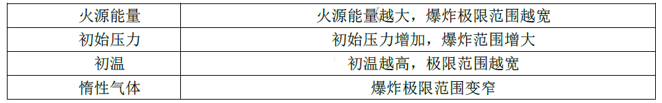 消防安全技术实务,模拟考试,2021年消防工程师考试《消防安全技术实务》模考试卷2