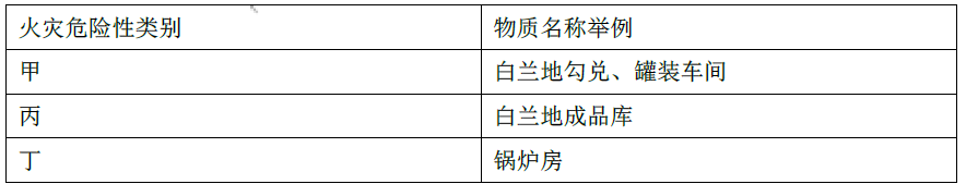 消防安全技术实务,模拟考试,2021年消防工程师考试《消防安全技术实务》模考试卷2