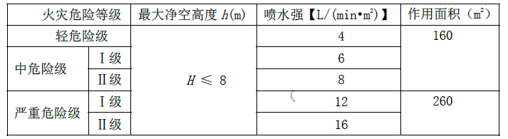消防安全技术实务,模拟考试,2021年消防工程师考试《消防安全技术实务》模考试卷2