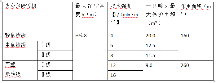 消防安全技术实务,模拟考试,2021年消防工程师考试《消防安全技术实务》模考试卷2