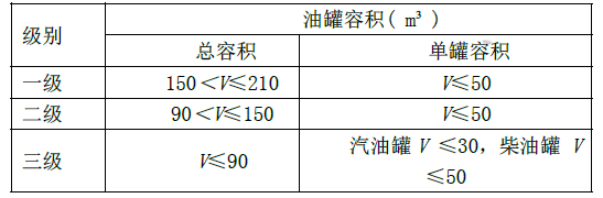 消防安全技术实务,模拟考试,2021年消防工程师考试《消防安全技术实务》模考试卷2