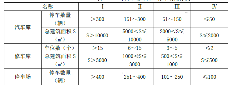 消防安全技术实务,模拟考试,2021年消防工程师考试《消防安全技术实务》模考试卷2