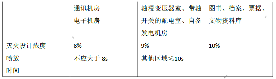 消防安全技术实务,模拟考试,2021年消防工程师考试《消防安全技术实务》模考试卷2