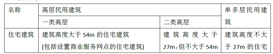 消防安全技术实务,模拟考试,2021年消防工程师考试《消防安全技术实务》模考试卷3